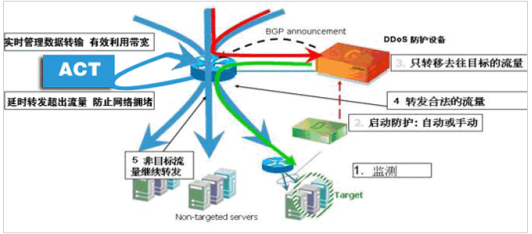 为什么非BGP线路不可_java_06