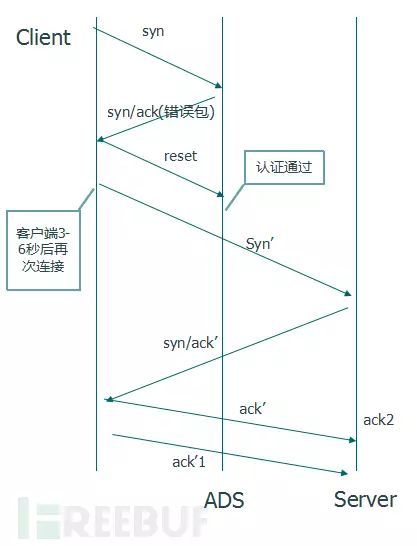 浅谈拒绝服务攻击的原理与防御（6）：拒绝服务攻击的防御_Java_02