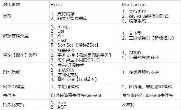 Redis知识点总结(一)_Redis_03