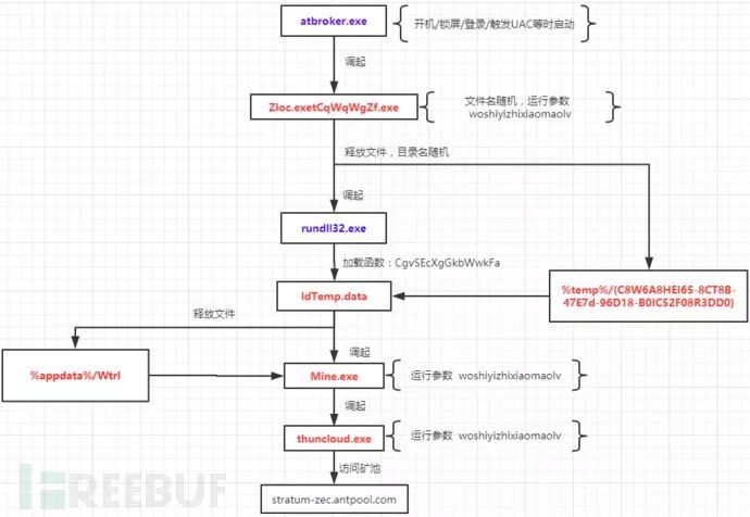 ATBroker.exe：一个被病毒利用的微软进程_Java_02