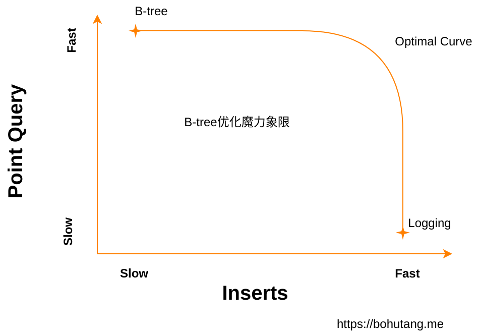 这个周日，看点不一样的_java_04