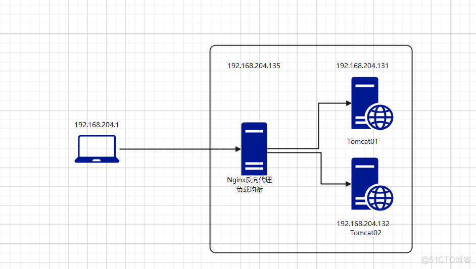 Nginx软件包方式安装与配置_Nginx_08