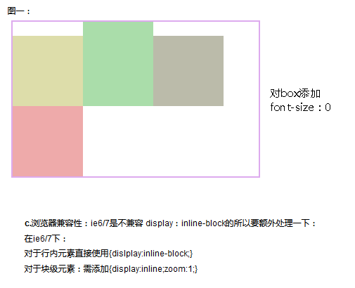 CSS display详解_CSS display_04