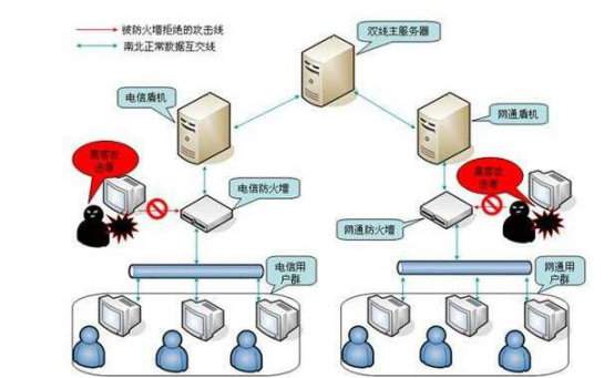 为什么非BGP线路不可_java_04