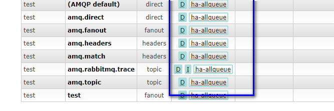 RabbitMQ+HAProxy构建高可用消息队列_RabbitMQ_02