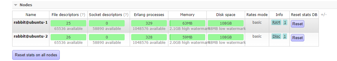 RabbitMQ+HAProxy构建高可用消息队列_HAProxy