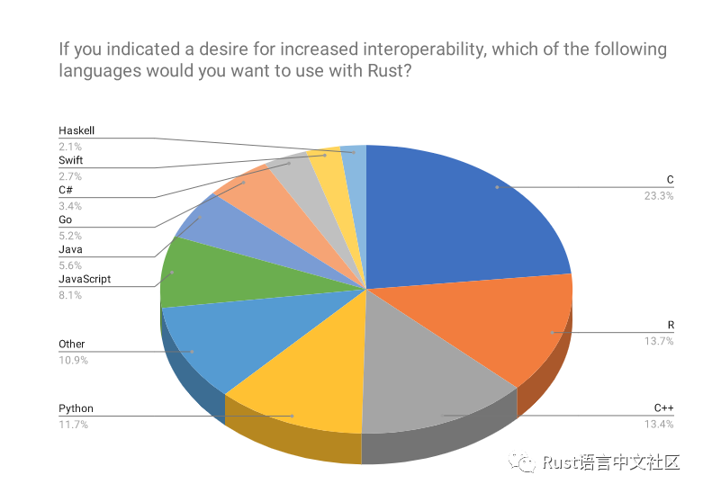 Rust 开发者的 2019 年_java_20