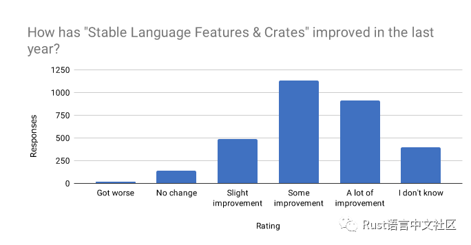 Rust 开发者的 2019 年_java_02