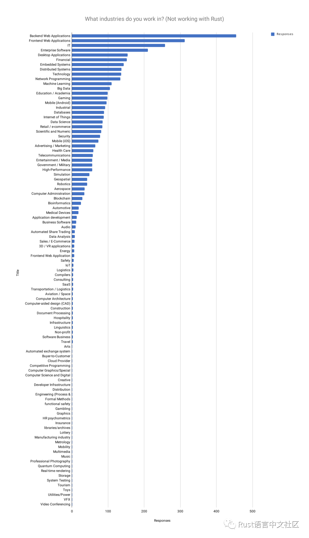 Rust 开发者的 2019 年_java_13