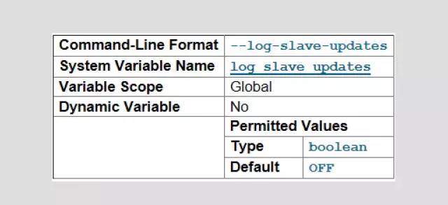 Mysql的log_slave_updates参数说明_java_02