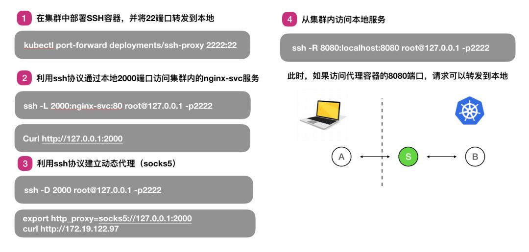 玩转Kubernetes开发测试环境_Java_10