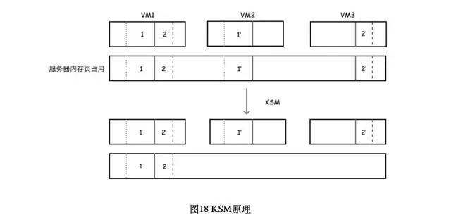 浅谈私有云架构设计_java_20