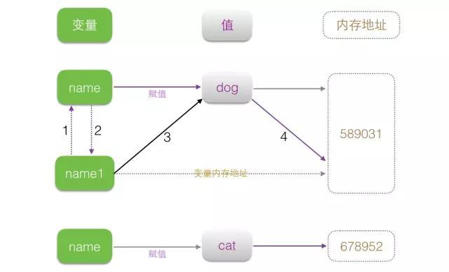 Python菜鸟之路基础篇(一)_java_02