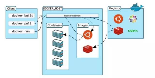 理解Docker技术_java_03