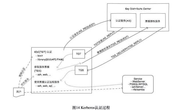 浅谈私有云架构设计_java_16