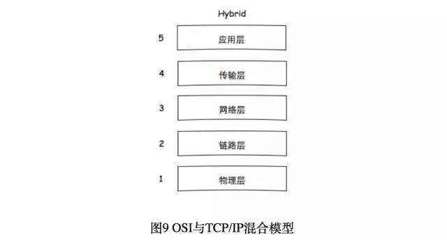 浅谈私有云架构设计_java_09