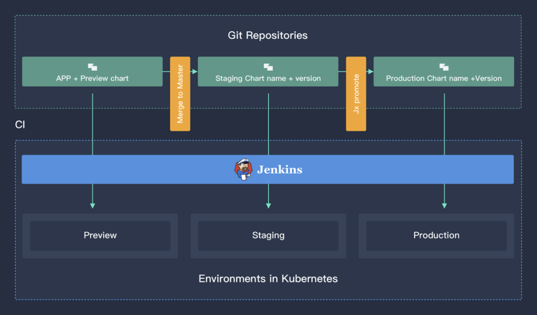 Jenkins X：基于 Kubernetes 的 Serverless Jenkins_Java_06