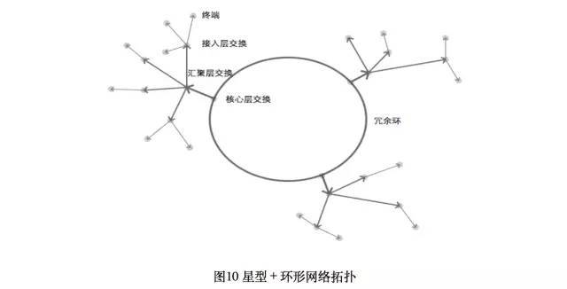 浅谈私有云架构设计_java_11