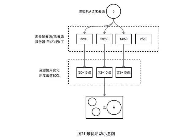 浅谈私有云架构设计_java_23