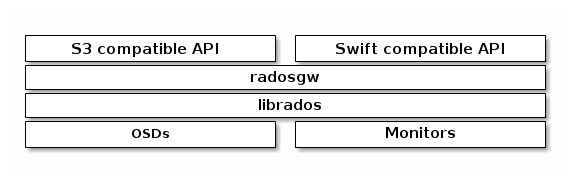 基于 Ceph 的 Kubernetes 数据持久化_Java_04