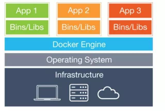 理解Docker技术_java_02