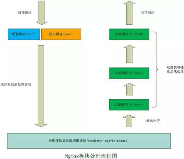 WEB请求处理（2）：Nginx 请求反向代理_Java_06