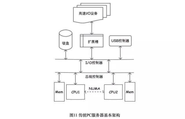 浅谈私有云架构设计_java_12