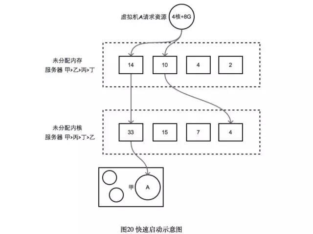 浅谈私有云架构设计_java_22