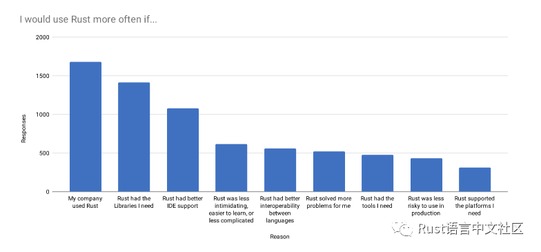 Rust 开发者的 2019 年_java_14