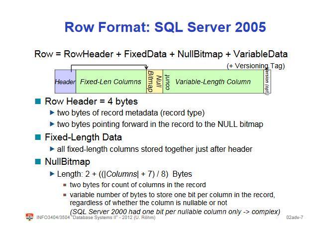 PostgreSQL Tuple 在内存中组织形式_Java_02