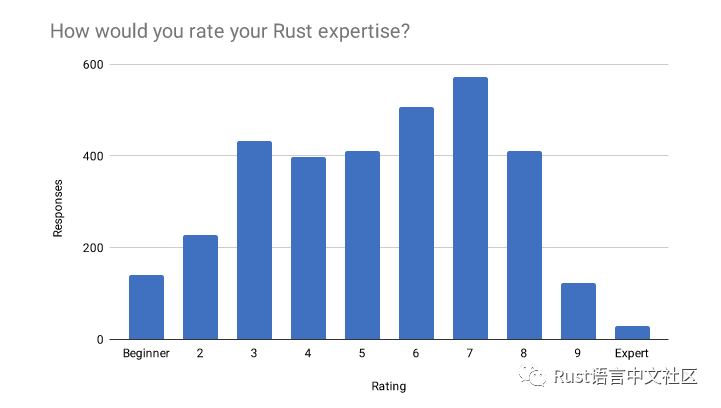 Rust 开发者的 2019 年_java_12