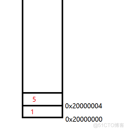 学习C语言-学习指针_学习指针_05