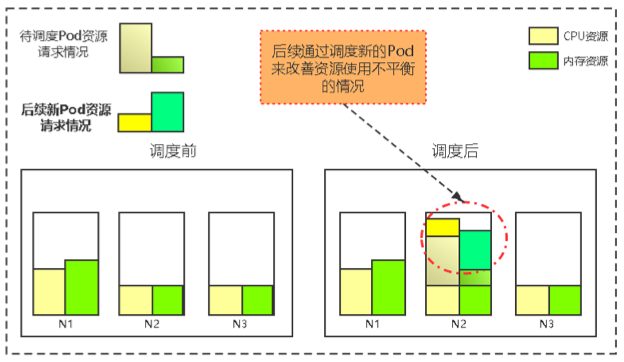 网易伏羲私有云在资源调度及资源整合方面的实践_Java_16