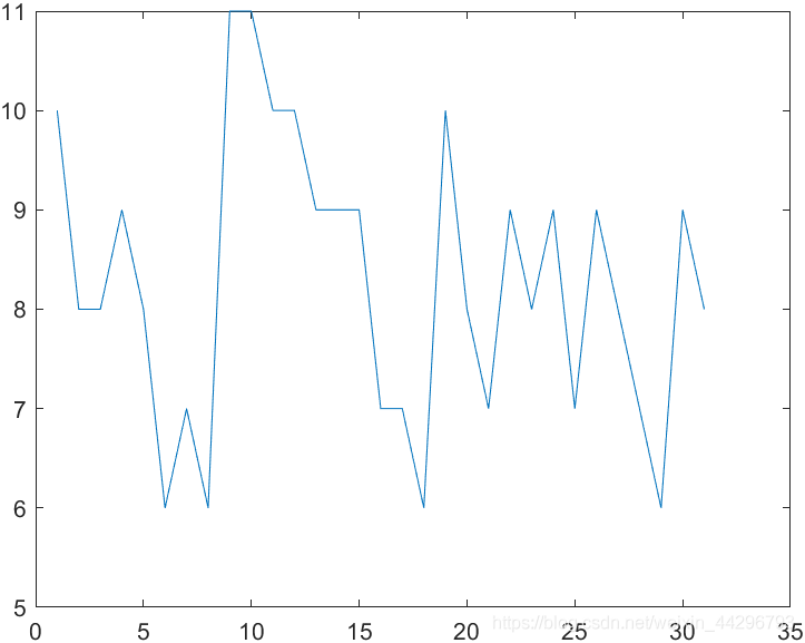 m序列 MATLAB仿真_MATLAB_05