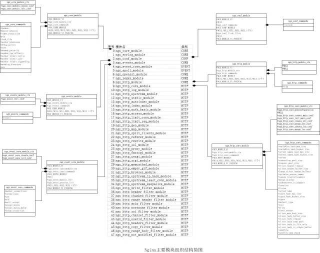 WEB请求处理（2）：Nginx 请求反向代理_Java_03