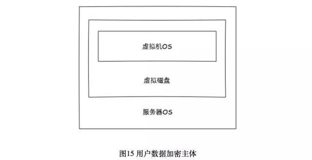 浅谈私有云架构设计_java_17