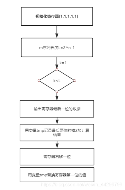 m序列 MATLAB仿真_MATLAB_02