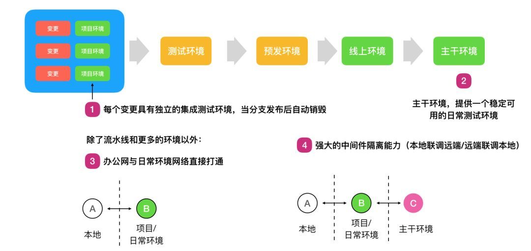 玩转Kubernetes开发测试环境_Java_07