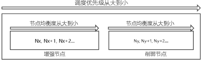 网易伏羲私有云在资源调度及资源整合方面的实践_Java_14