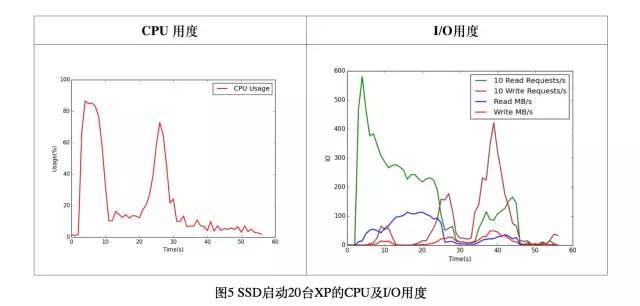 浅谈私有云架构设计_java_05