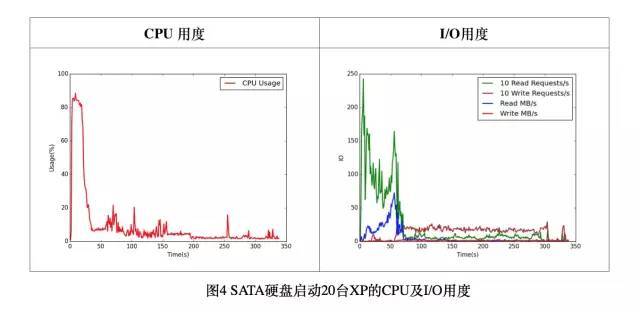 浅谈私有云架构设计_java_04