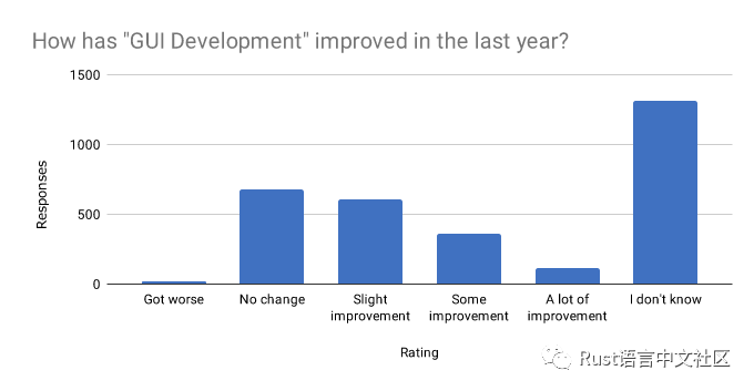 Rust 开发者的 2019 年_java_04