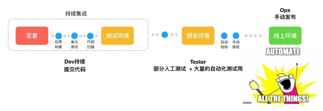 玩转Kubernetes开发测试环境_Java_03