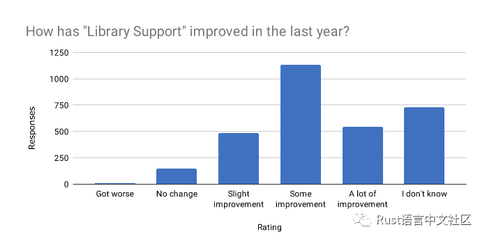 Rust 开发者的 2019 年_java_09