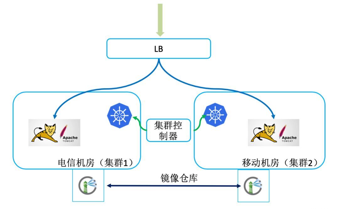 Kubernetes在宜信的落地实践_Java_11