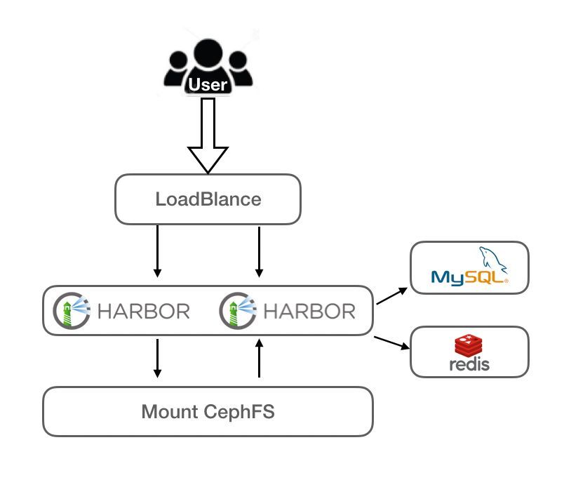 Kubernetes在宜信的落地实践_Java_14