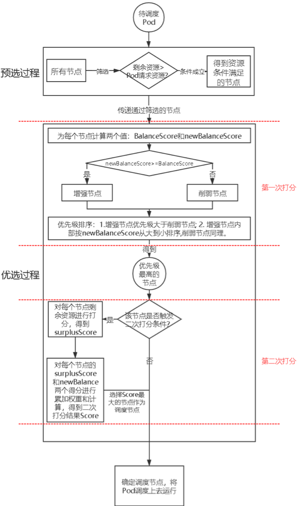 网易伏羲私有云在资源调度及资源整合方面的实践_Java_19