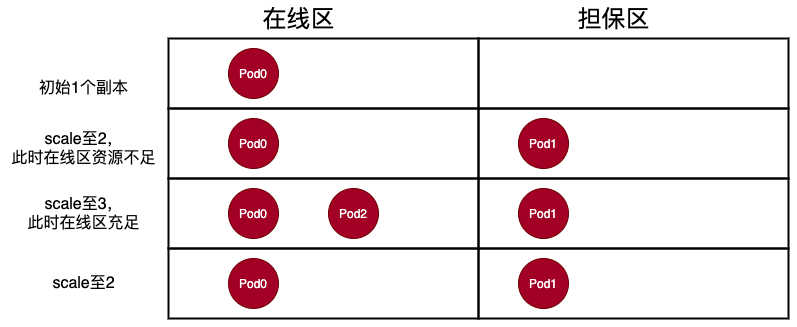 网易伏羲私有云在资源调度及资源整合方面的实践_Java_21