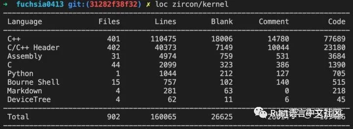 下一代 Rust OS：zCore 正式发布_java_09