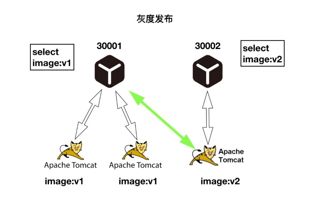 Kubernetes在宜信的落地实践_Java_16